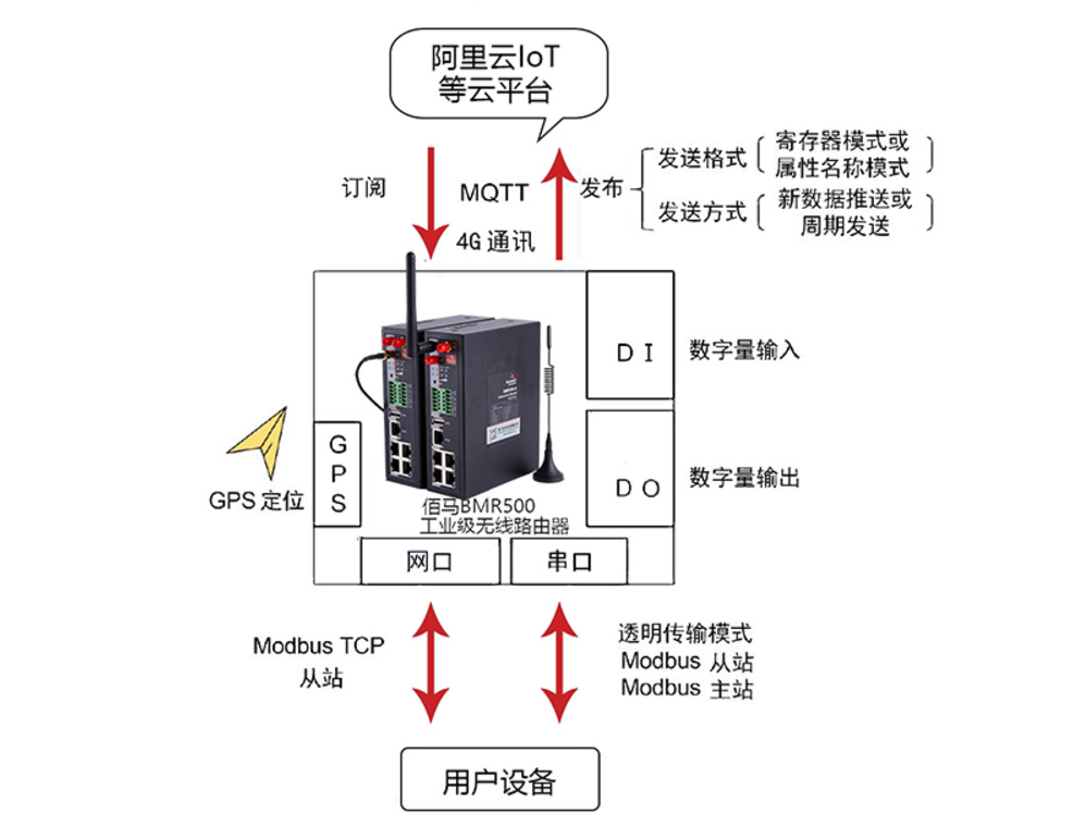 MQTT工业路由网关.jpg