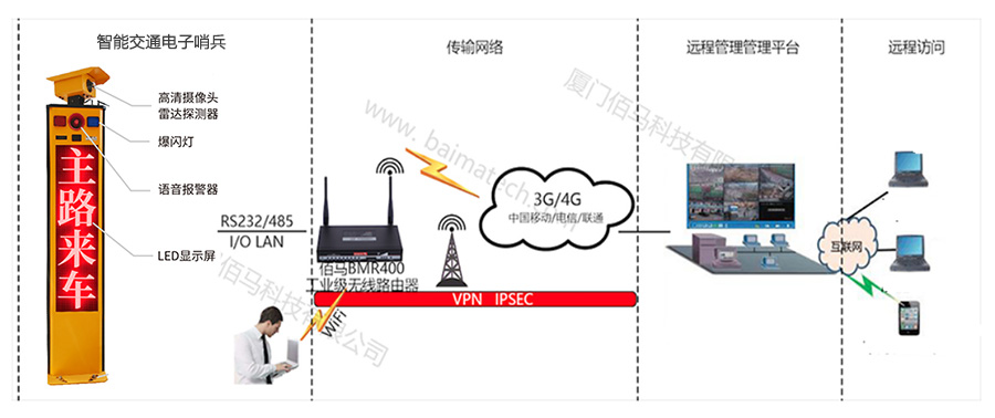 智能交通电子哨兵方案.jpg