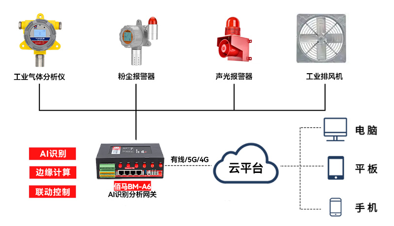 AI网关设备对接拓扑图.jpg