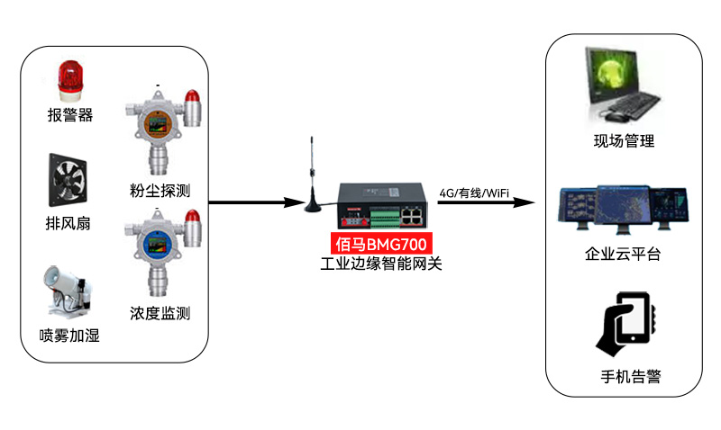 工业粉尘监测.jpg