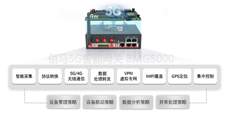 5G边缘智能网关.jpg