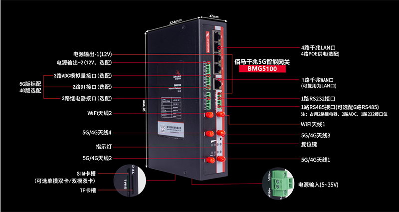 工业5G网关接口.jpg