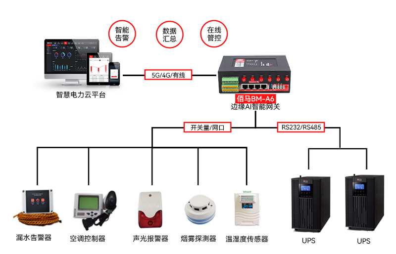 UPS系统边缘智能监测方案.jpg