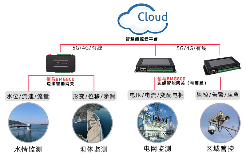 储蓄能电站综合监测.jpg