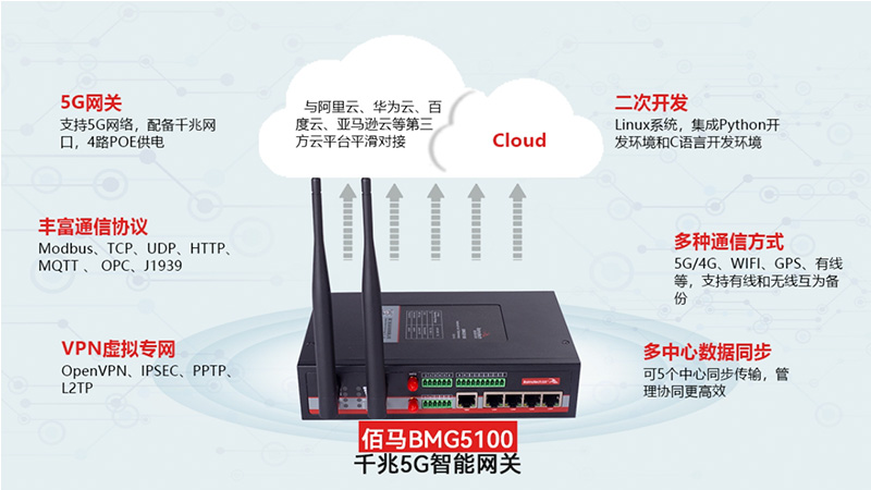 千兆5G智能网关.jpg