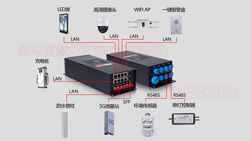 5G智慧路灯杆网关