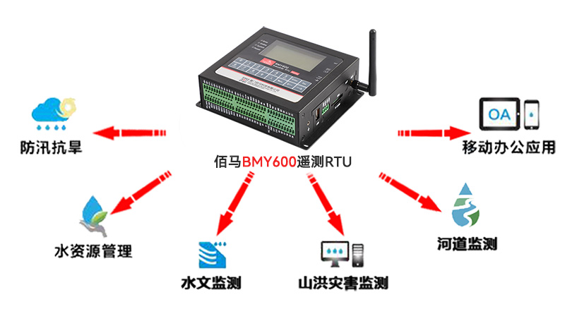 水利遥测RTU.jpg