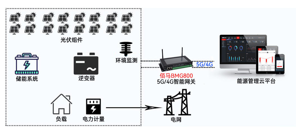 分布式光伏监测方案.jpg