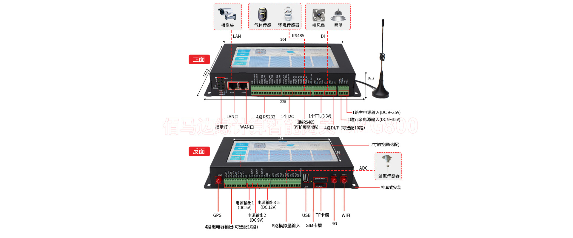 边缘智能网关接口