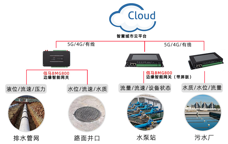 排污在线监测拓扑图.jpg