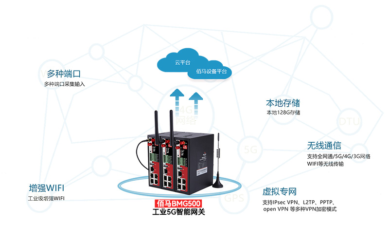 工业5G智能网关.jpg