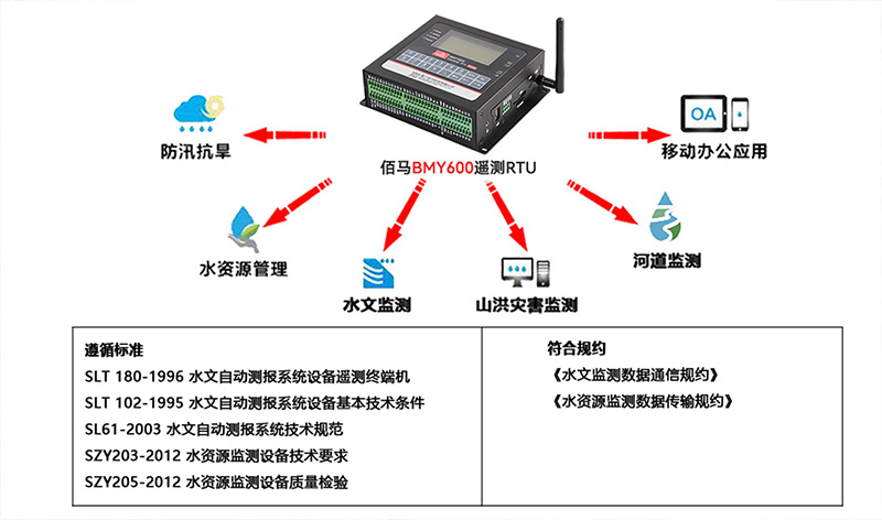 无线遥测终端RTU.jpg