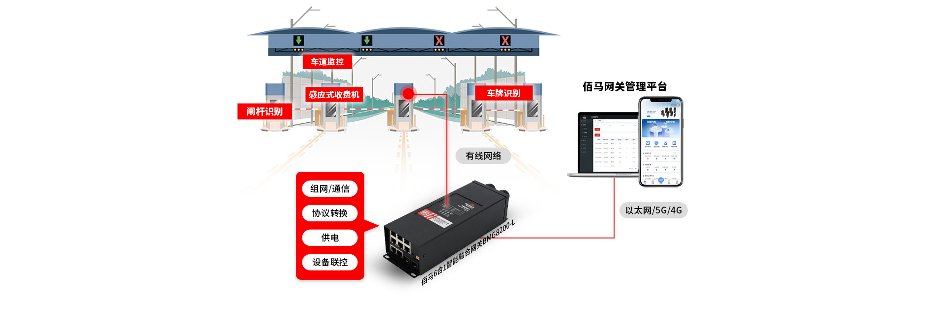 高速无人收费站应用