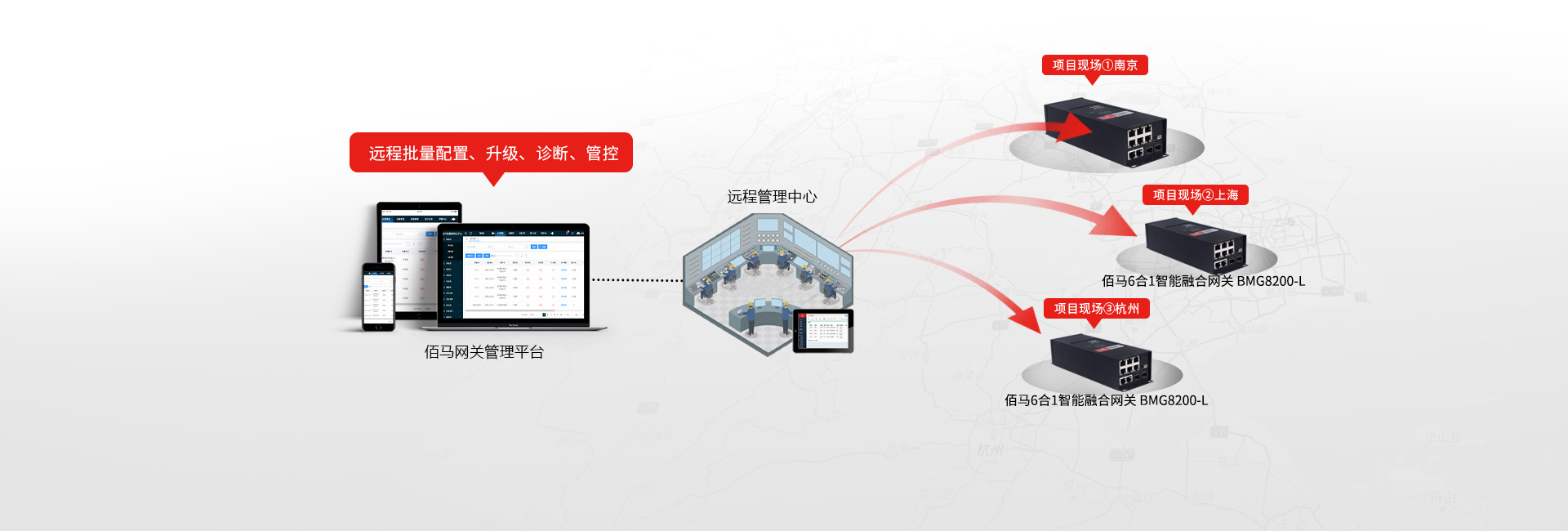 智能融合网关协议兼容能力