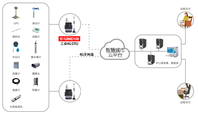 城市生命线管网监测.jpg