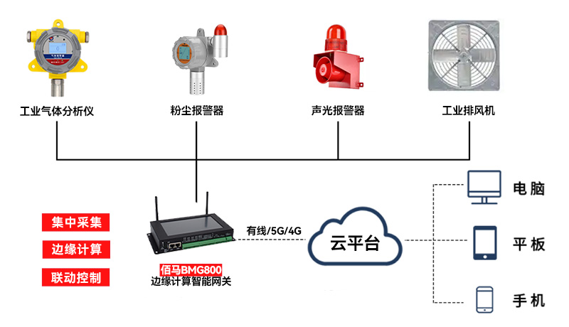 边缘计算网关识别预警方案.jpg