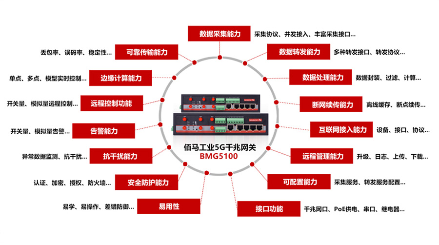 工业千兆5G网关.jpg