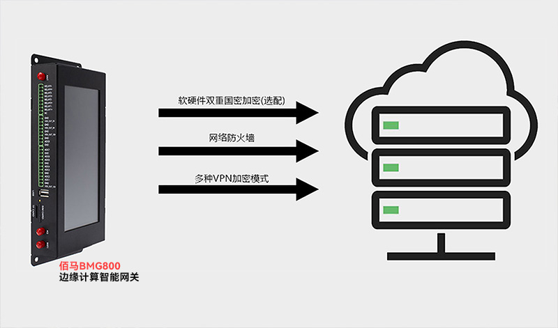 边缘计算网关.jpg