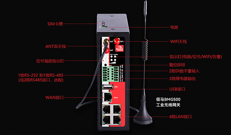 工业无线网关接口.jpg