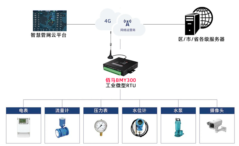 水泵站远程监测.jpg