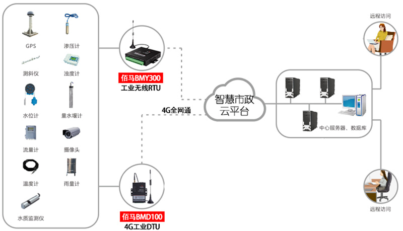 供排水管网监测.jpg